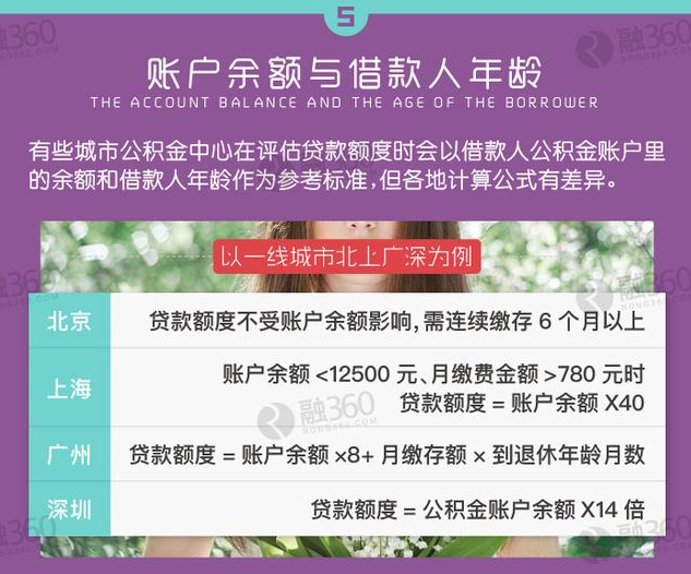 廈門公積金裝修貸款_廈門公積金裝修貸款額度_廈門公積金裝修貸