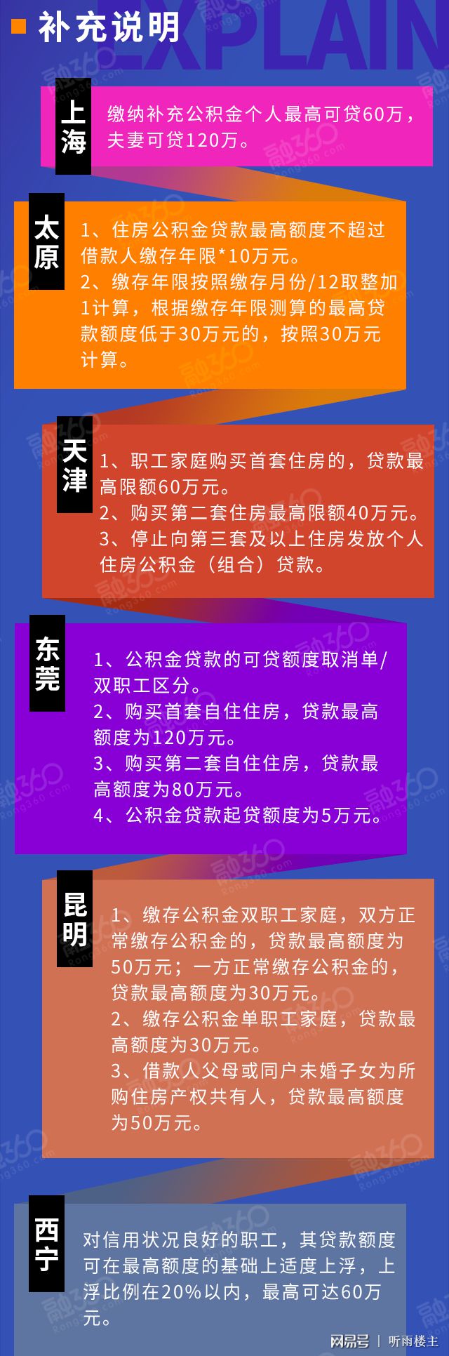 廈門公積金裝修貸款_廈門公積金裝修貸款額度_廈門公積金裝修貸