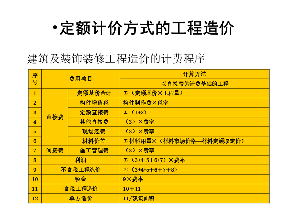 廈門裝修不找裝修公司_裝修公司廈門_廈門裝修公司招工