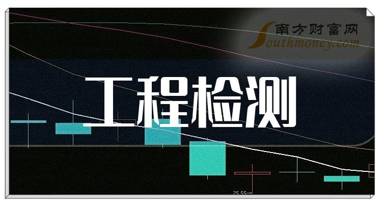 廈門裝修報價房屋表格_廈門裝修報價房屋表最新_廈門房屋裝修報價表