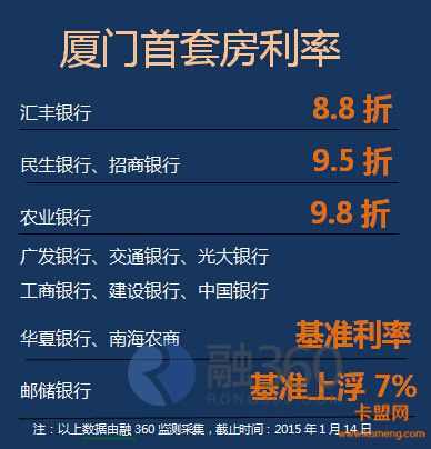 廈門裝修貸_廈門銀行裝修貸款_廈門裝修貸款銀行電話