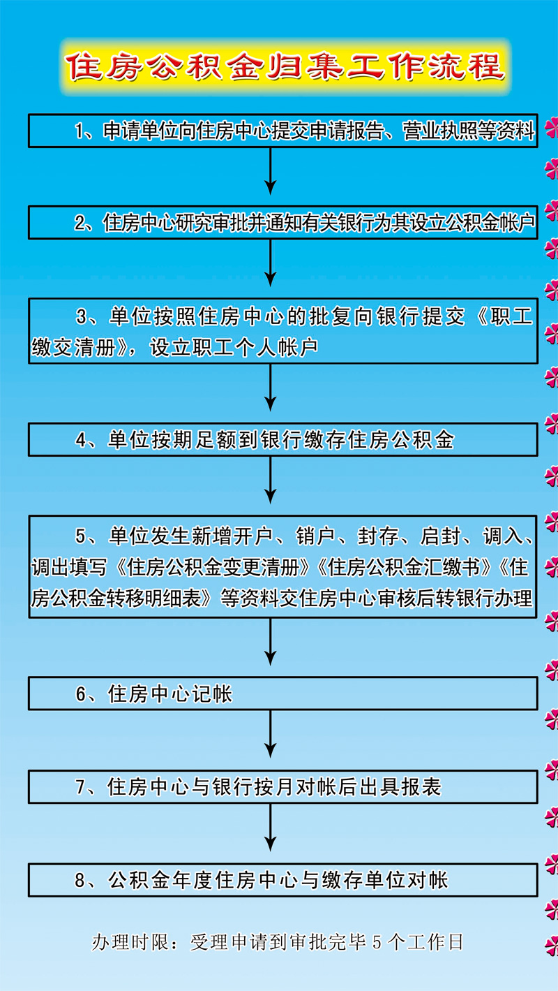 廈門(mén)裝修提取公積金_廈門(mén)住房公積金裝修提取_廈門(mén)公積金提取裝修