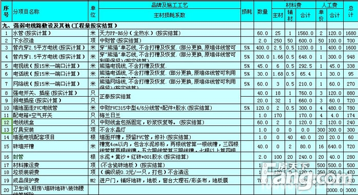 廈門(mén)家庭裝修報(bào)價(jià)明細(xì)表_廈門(mén)裝修多少錢(qián)一平方_裝修價(jià)格廈門(mén)