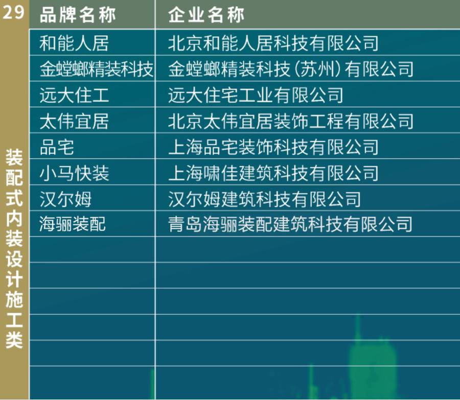 廈門十強裝飾公司_廈門上市的裝修公司_廈門裝修上市公司有幾家