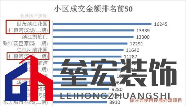 上海20年老房齡二手房難成交？未必！鈴鹿為品質(zhì)小區(qū)代言！