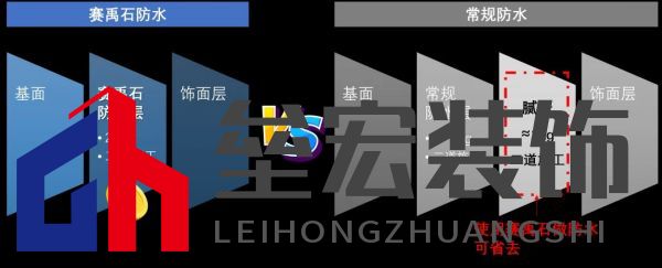 黃梅季已至!鈴鹿防水全效石紋外墻,讓家無懼風雨!
