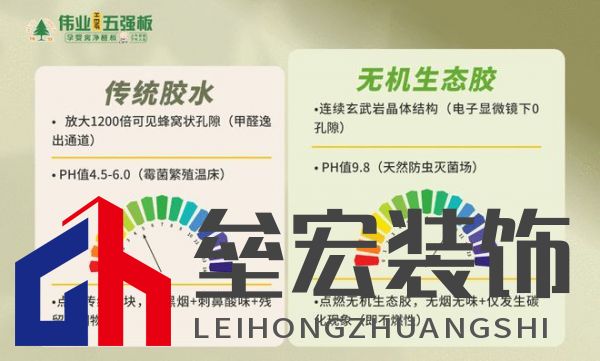 顛覆!偉業(yè)五強(qiáng)板用“無機(jī)生態(tài)膠”,終結(jié)裝修賭命時代